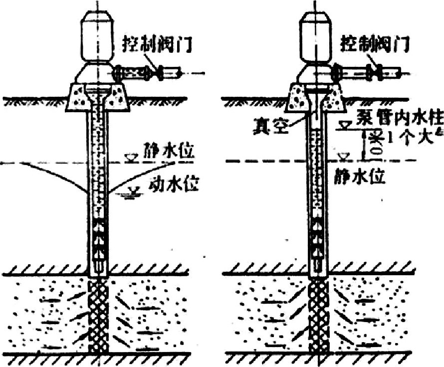 地熱井尾水回灌技術-地熱資源開發利用-地大熱能 地熱井尾水回灌技術-地熱資源開發利用-地大熱能