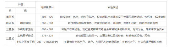 河北省邢臺(tái)市任澤區(qū)地?zé)幔厝┵Y源分布規(guī)律-地大熱能 河北省邢臺(tái)市任澤區(qū)地?zé)幔厝┵Y源分布規(guī)律-地大熱能