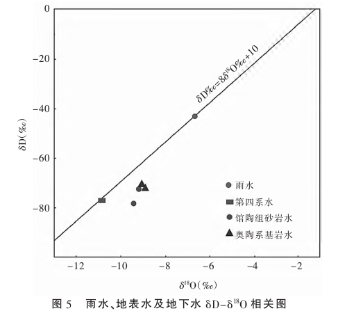 河北省衡水區(qū)域地熱地質特征研究-地熱開發(fā)利用-地大熱能