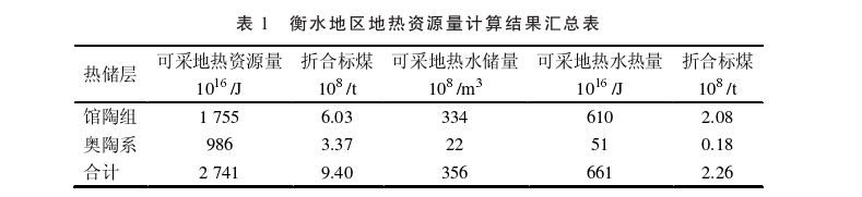 河北省衡水區(qū)域地熱地質特征研究-地熱開發(fā)利用-地大熱能