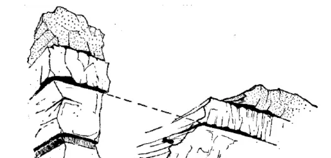 盤點各類地質(zhì)地貌類型-地熱資源開發(fā)-地大熱能
