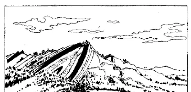 盤點各類地質(zhì)地貌類型-地熱資源開發(fā)-地大熱能