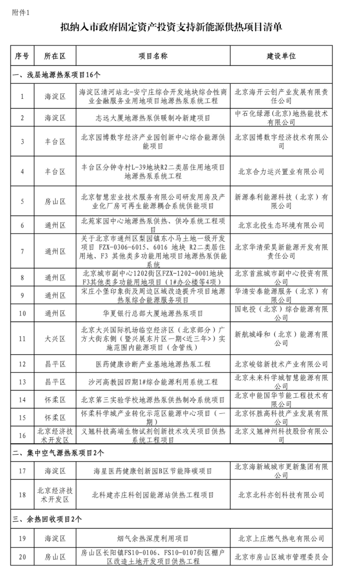北京投資支持新能源地源熱泵供熱、光伏發電項目-地大熱能