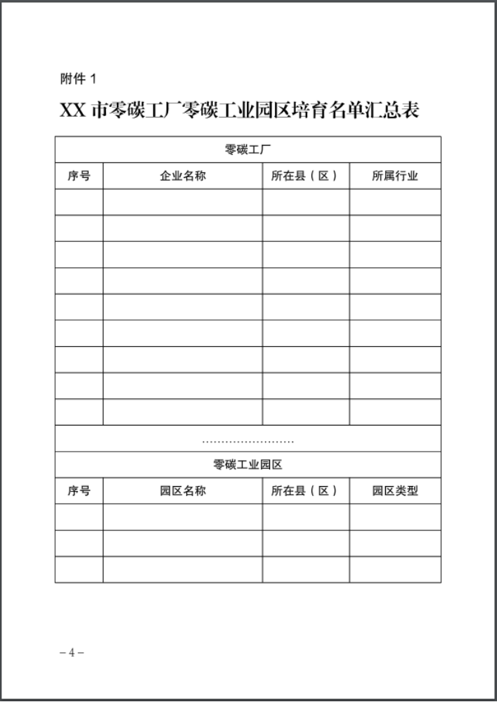 河北:建立省零碳工廠、零碳工業園區培育庫-地大熱能 河北:建立省零碳工廠、零碳工業園區培育庫-地大熱能