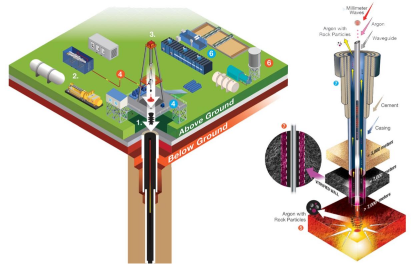 地熱能：地下的無盡能源 全球都在使用-地熱開發利用-地大熱能