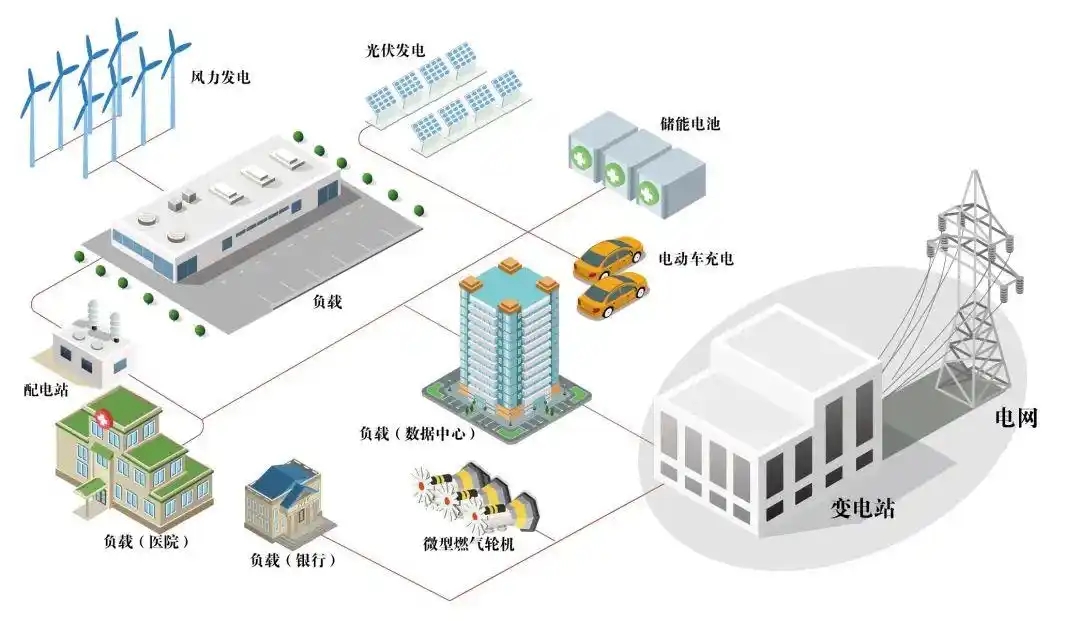 “十五五”微電網進入發展窗口期 解決就近消納 促進新能源開發-地大熱能 “十五五”微電網進入發展窗口期 解決就近消納 促進新能源開發-地大熱能