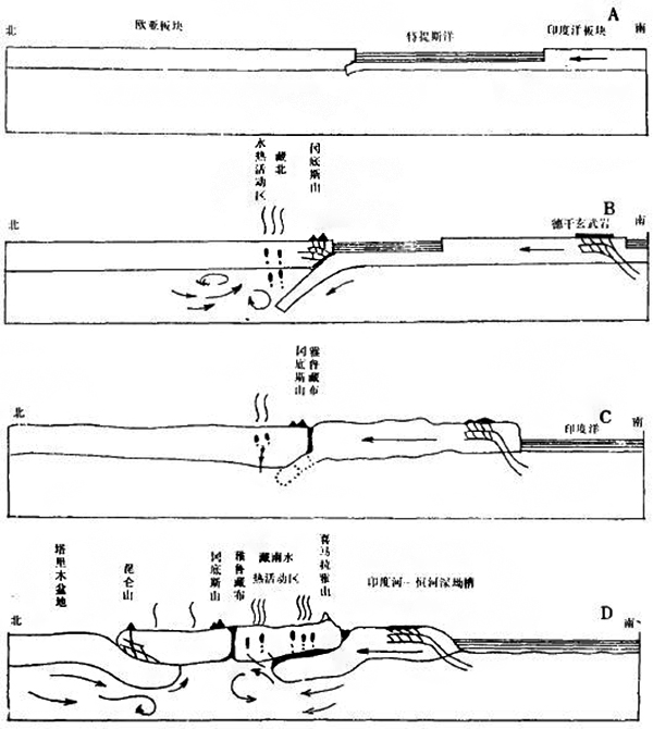西藏自治區(qū)地?zé)豳Y源分布規(guī)律-地?zé)衢_(kāi)發(fā)利用-地大熱能 西藏自治區(qū)地?zé)豳Y源分布規(guī)律-地?zé)衢_(kāi)發(fā)利用-地大熱能