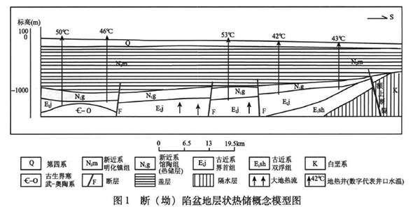 安徽省地熱資源分布規律-地熱開發利用-地大熱能 安徽省地熱資源分布規律-地熱開發利用-地大熱能